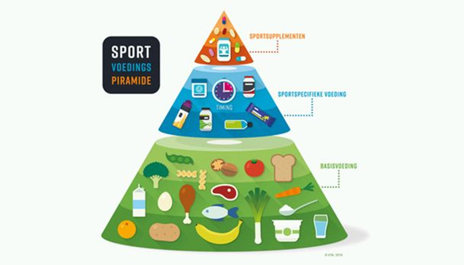 Clinic (plantaardige) voeding en sport